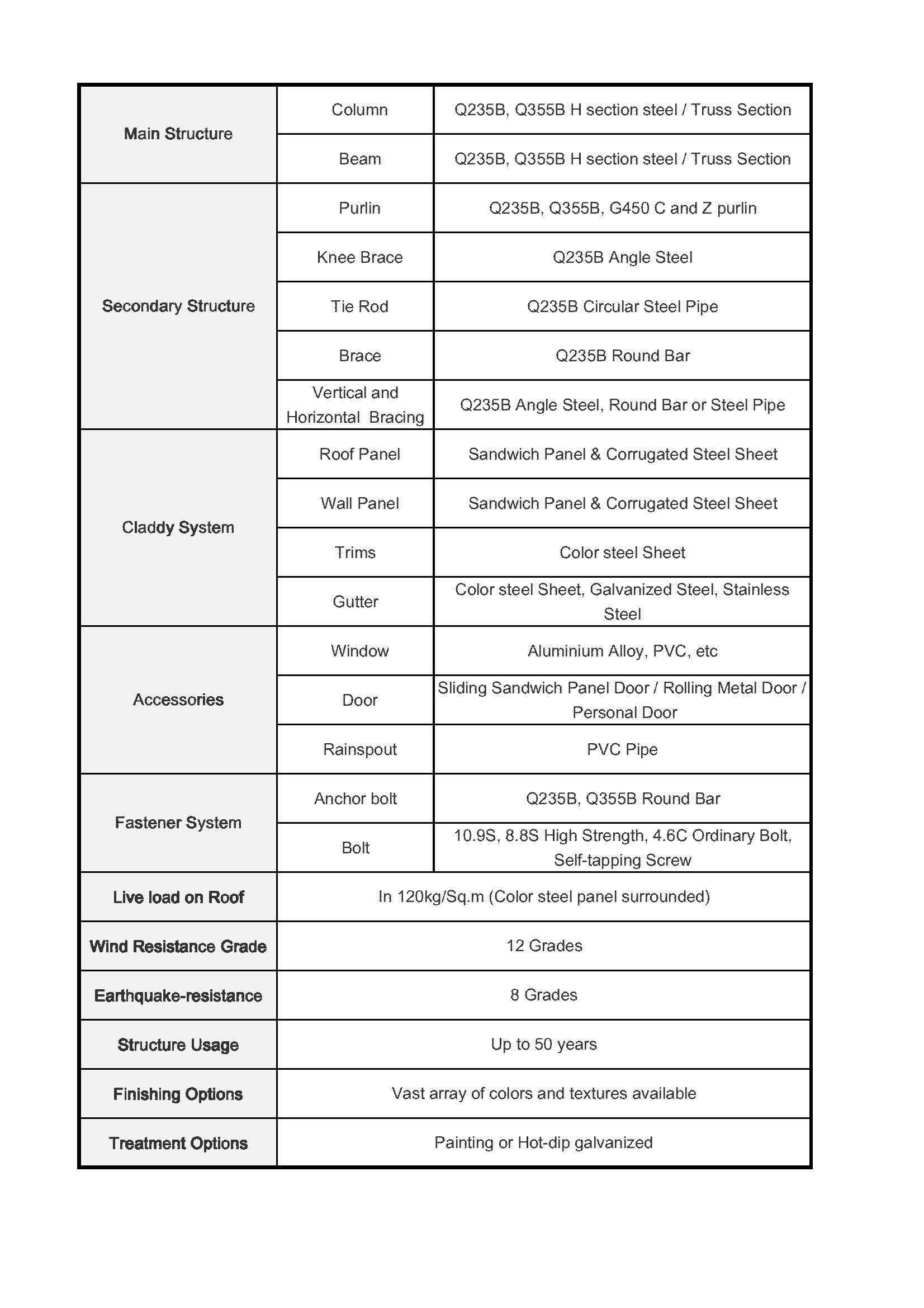 product parameter